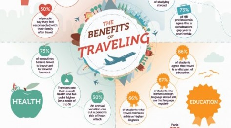 benefits-of-traveling-infographic_526a43ad50759_w540-540x300